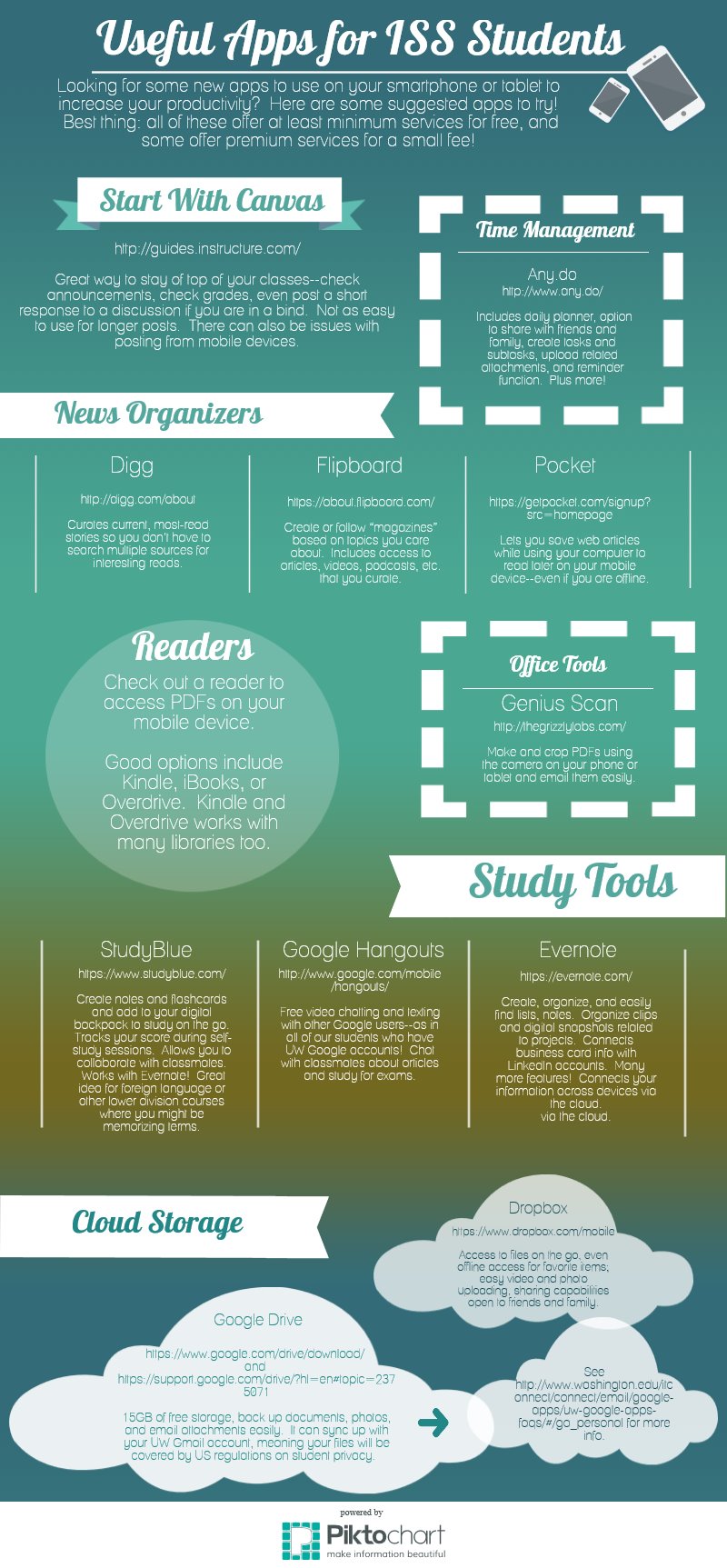 Piktochart of useful pps for online learners